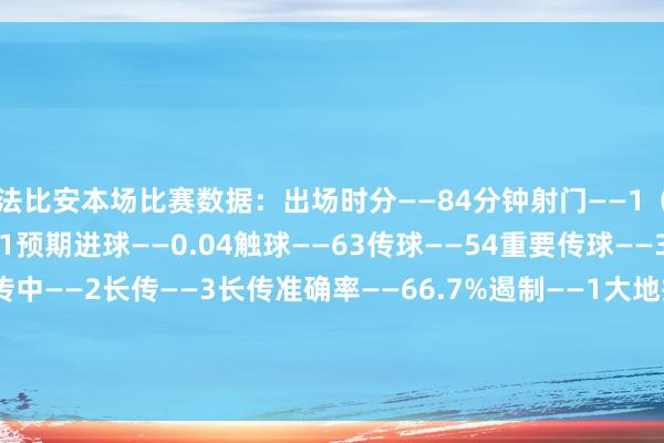 法比安本场比赛数据：出场时分——84分钟射门——1（射正1）丢失球权——11预期进球——0.04触球——63传球——54重要传球——3传球得手率——87%传中——2长传——3长传准确率——66.7%遏制——1大地抵抗——3（得手2）争顶——1（得手1）被犯规——2媒体评分——7.4    体育集锦