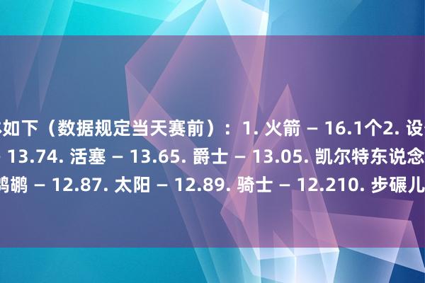 具体如下（数据规定当天赛前）：1. 火箭 — 16.1个2. 设备者 — 15.03. 尼克斯 — 13.74. 活塞 — 13.65. 爵士 — 13.05. 凯尔特东说念主 — 13.07. 鹈鹕 — 12.87. 太阳 — 12.89. 骑士 — 12.210. 步碾儿者 — 12.010. 76东说念主 — 12.0    体育集锦
