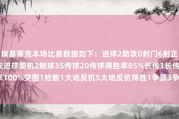 埃基蒂克本场比赛数据如下：进球2助攻0射门6射正4射偏2丢失球权8错失进球契机2触球35传球20传球得胜率85%长传1长传准确率100%突围1抢断1大地反抗5大地反抗得胜1争顶3争顶得胜1犯规2    世界杯体育信息